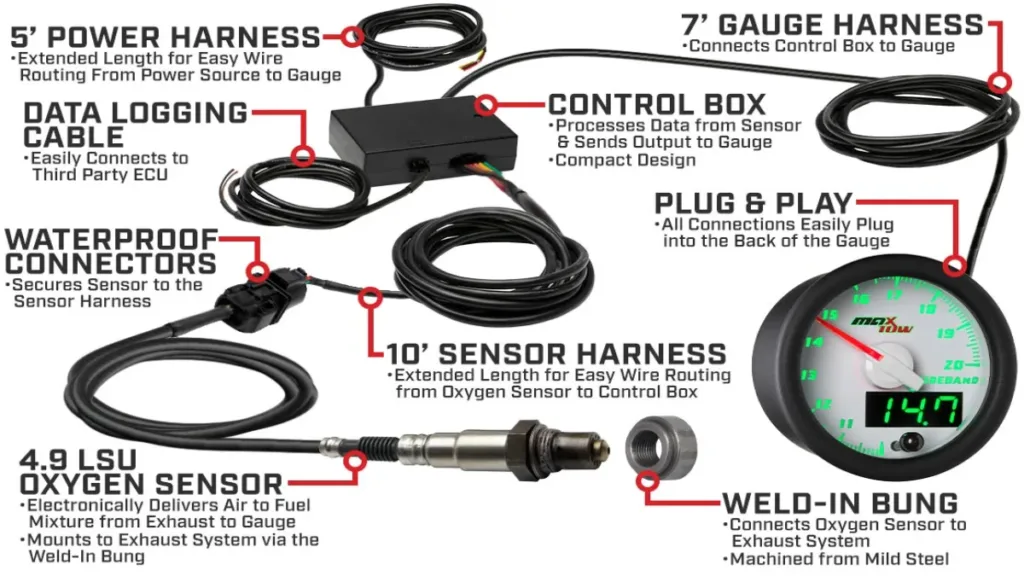 Types of Air Fuel Ratio Gauges