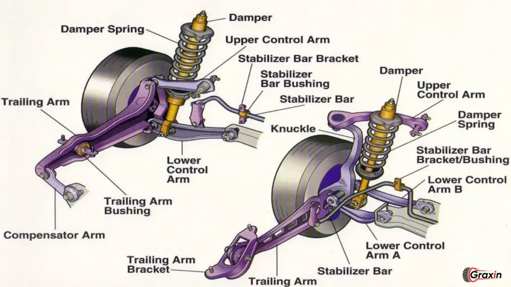 Advantages of Double Wishbone Suspension