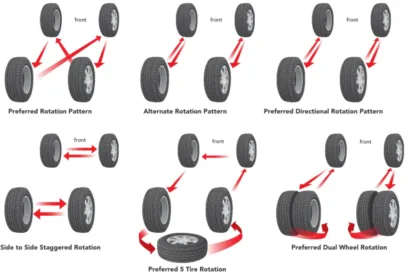 All Wheel Drive Tire Rotation