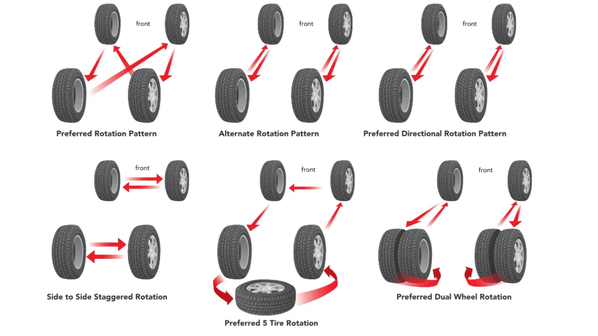 All Wheel Drive Tire Rotation