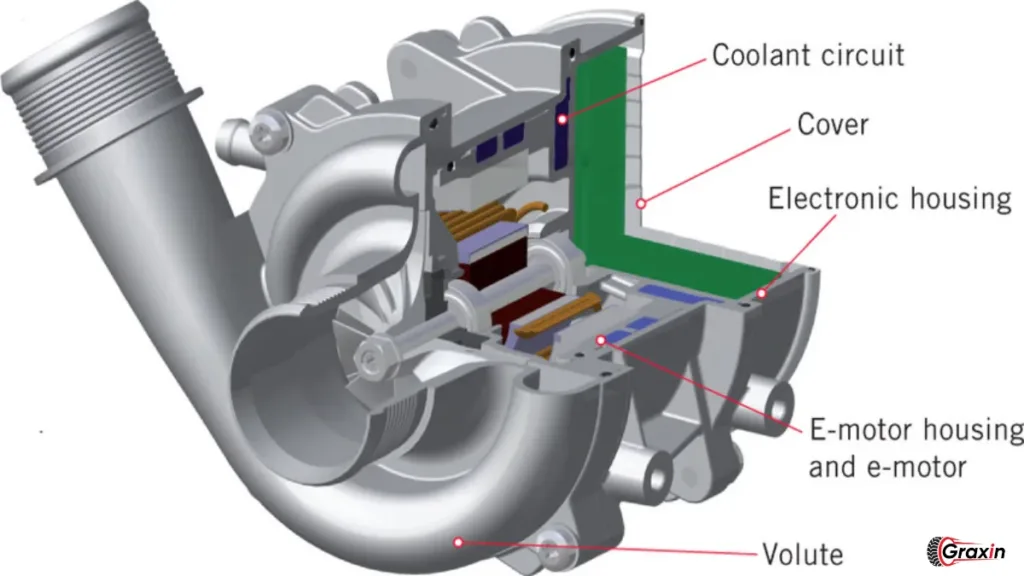 Electric Superchargers vs Turbochargers