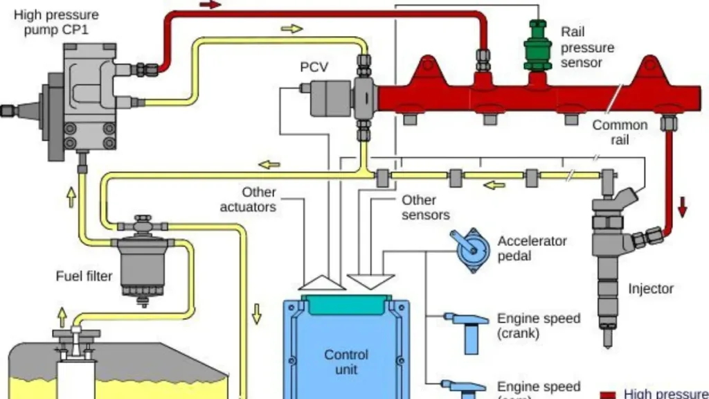 how does 2 Port Injection Manifold works