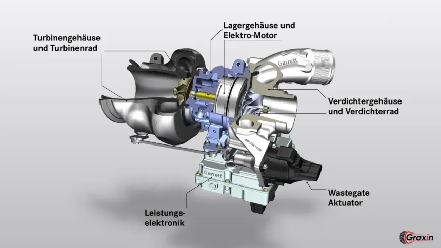 electric supercharger