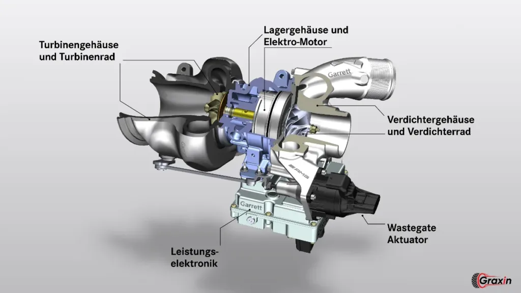 electric supercharger diagram