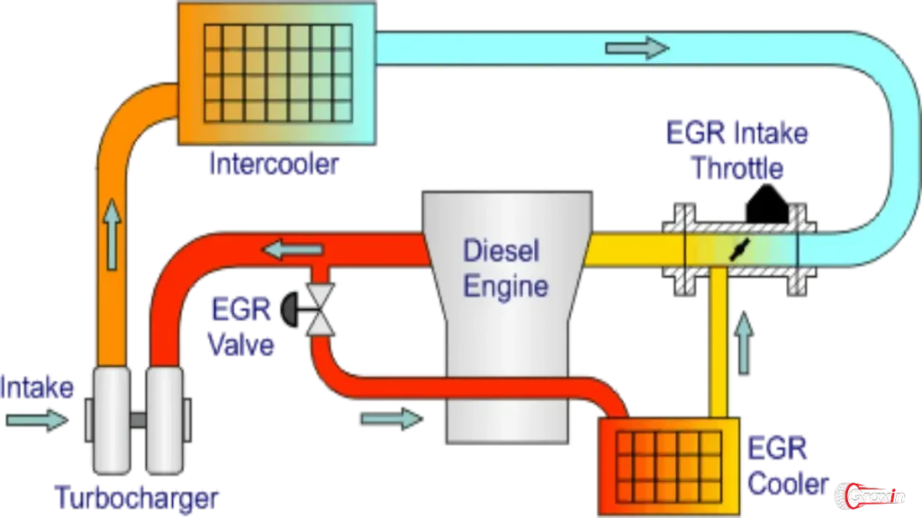 EGR Cooler