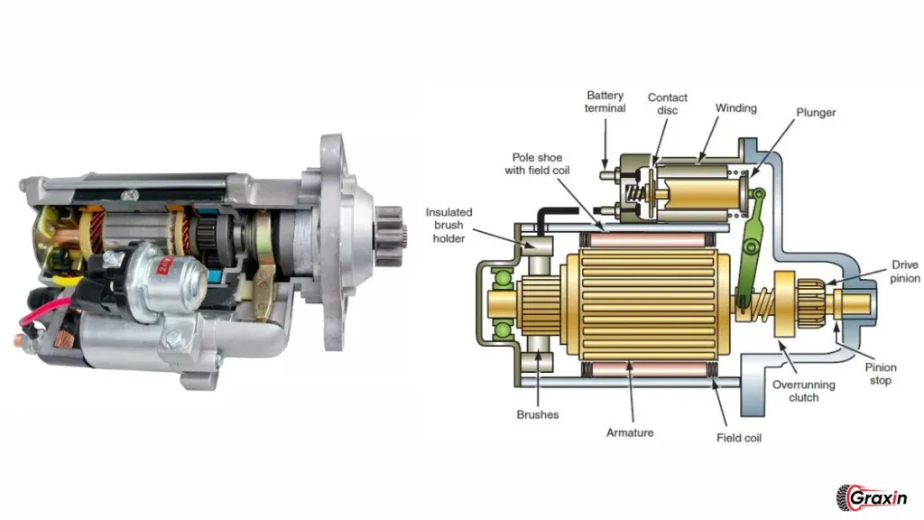 How Does an Electric Motor Starter Work?