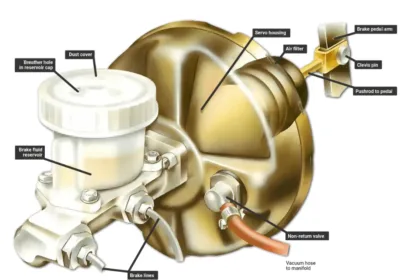 brake master cylinder