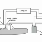 EVAP system leak?