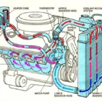 Coolant Bypass Valve