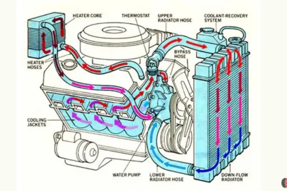 Coolant Bypass Valve