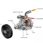 power steering pump pulley