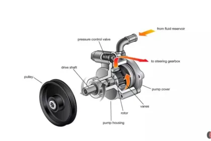 power steering pump pulley